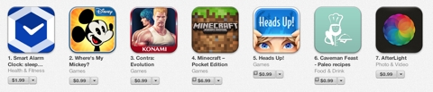 HTP Resident Application at the Top of Appstore!