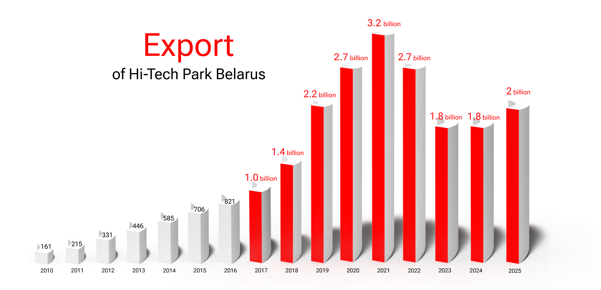 Export-2025.jpg Export-2025.jpg