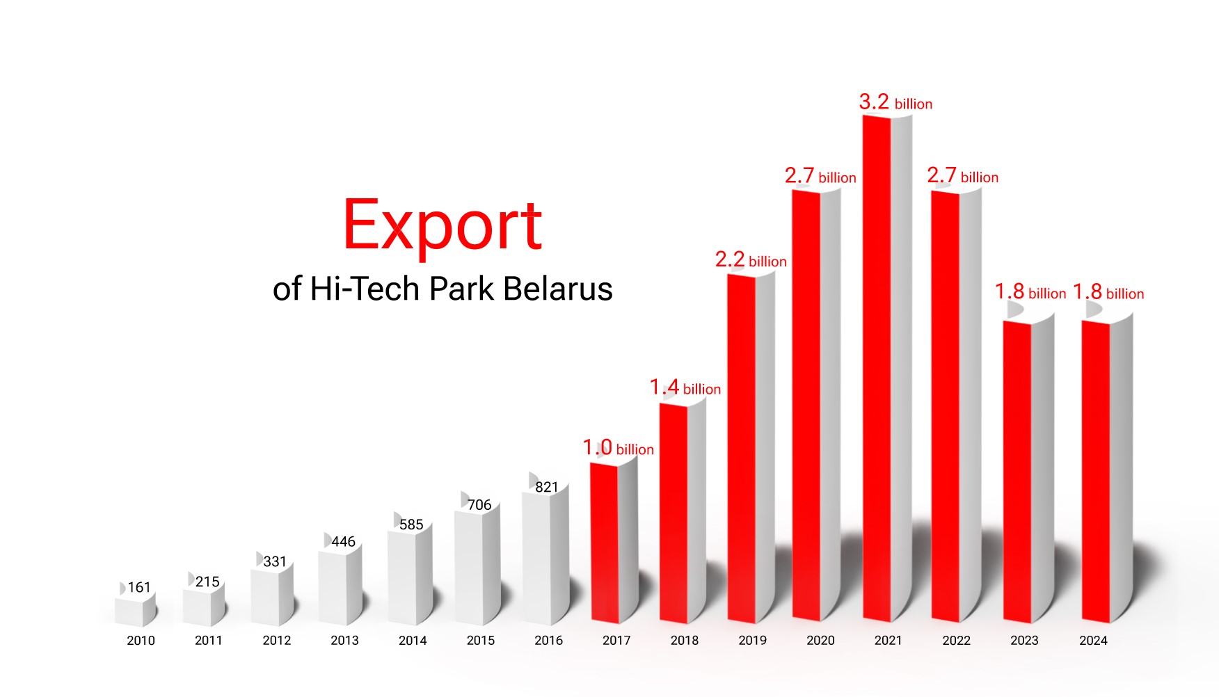 EN-export-2010-2024.jpg