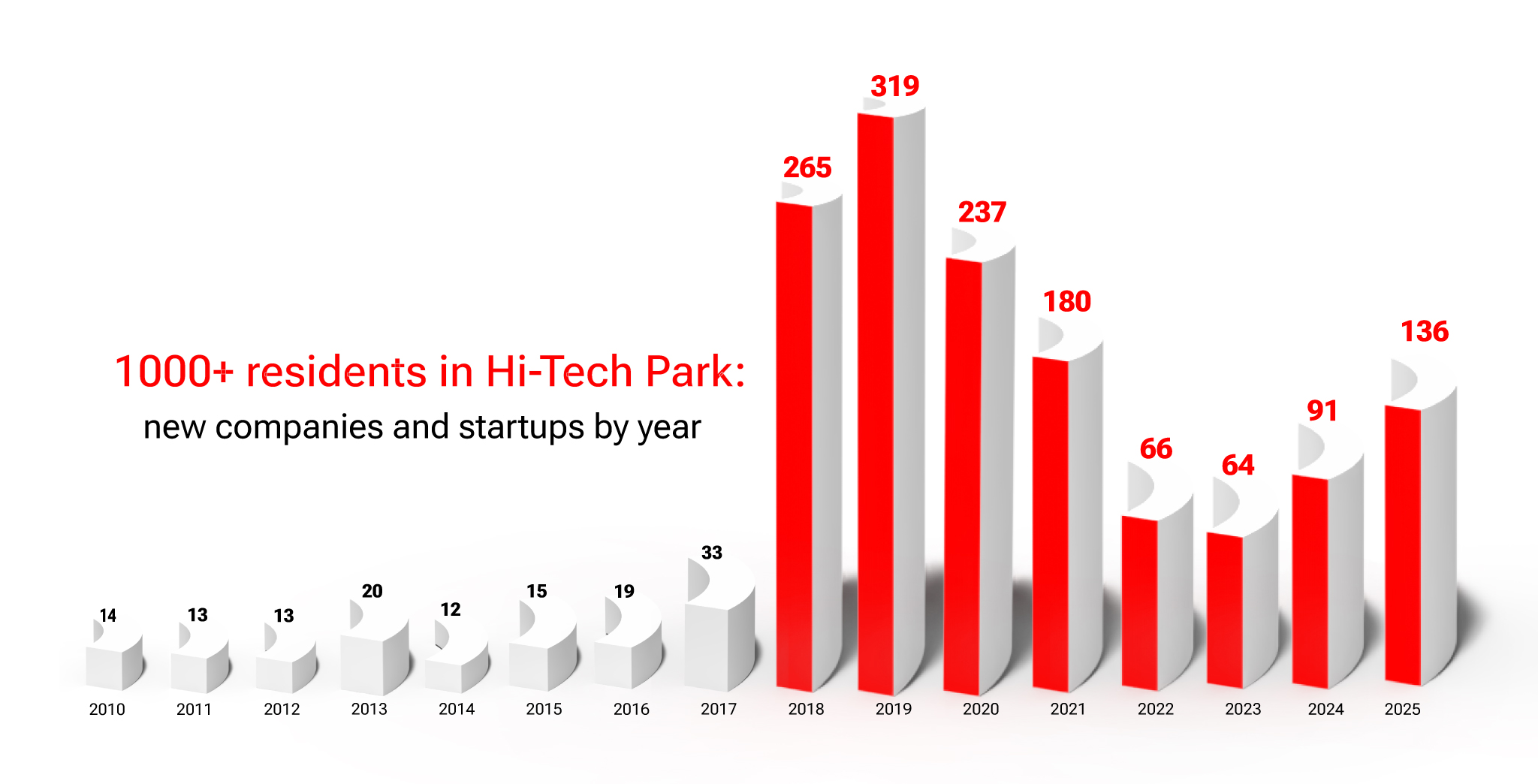 Companies-2025.jpg Companies-2025.jpg