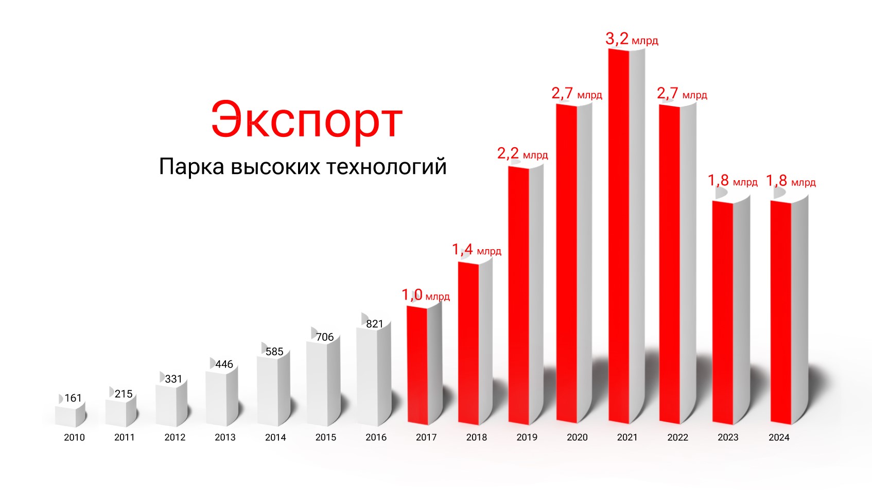 Экспорт-2010-2024.jpg