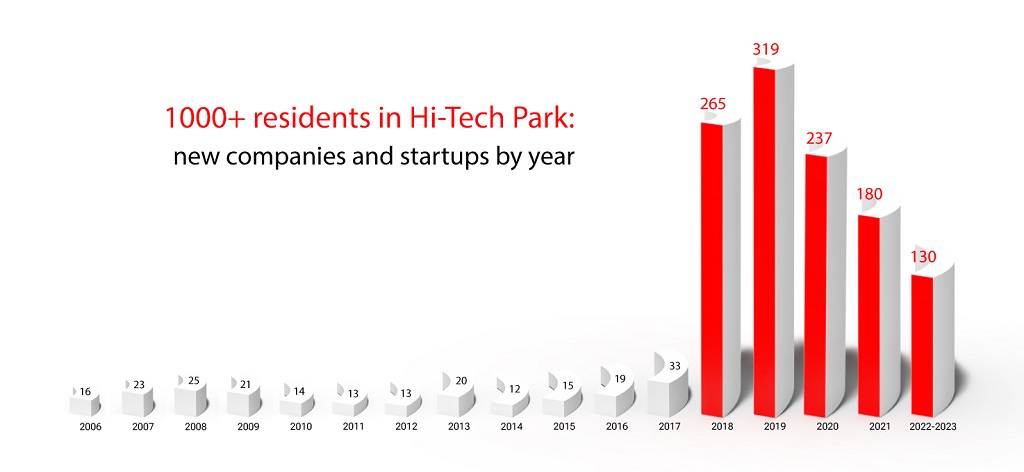 companies-eng 1024.jpg