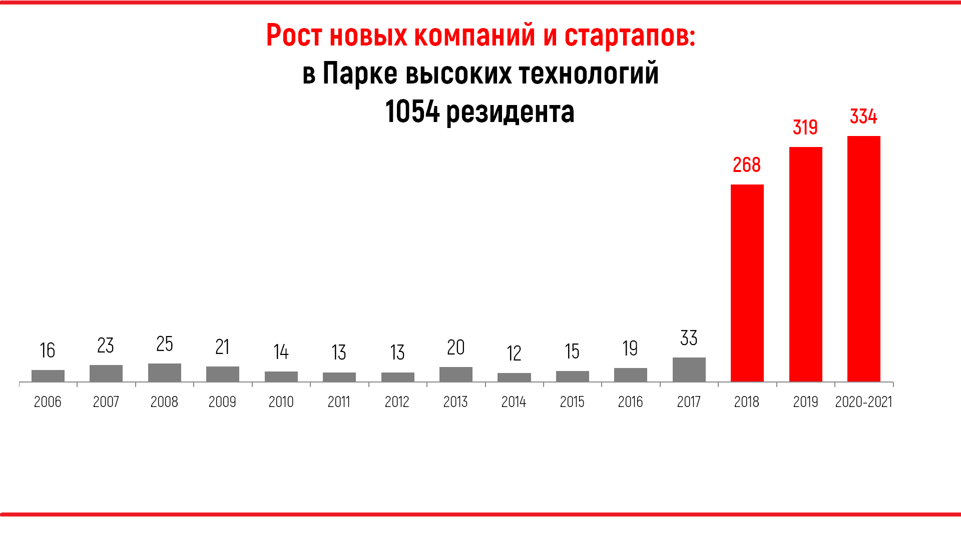 Что такое пвт в беларуси. Смотреть фото Что такое пвт в беларуси. Смотреть картинку Что такое пвт в беларуси. Картинка про Что такое пвт в беларуси. Фото Что такое пвт в беларуси