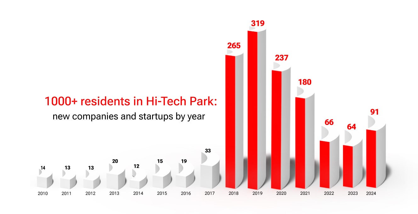 EN-companies-2010-2024.jpg