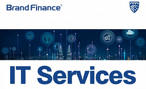 Резидент ПВТ в топ-20 рейтинга Brand Finance IT Services